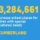 SEND Funding for Cumberland